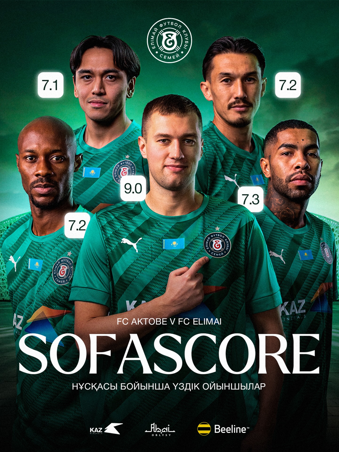 Sofascore нұсқасы бойынша #АқтөбеЕлімай кездесуінің үздік ойыншылары!

@fc_elimai